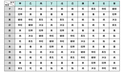 星運帝旺|四柱推命の十二運：帝旺